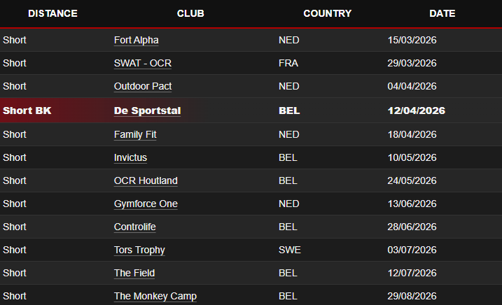 Schermafbeelding 2026 02 01 111904 - Controlife.be - Personal trainer, voedingscoach en sportkampen